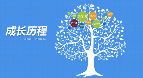 成長歷程